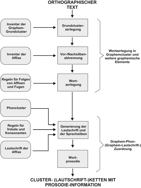 Sprachausgabe Springerlink - 