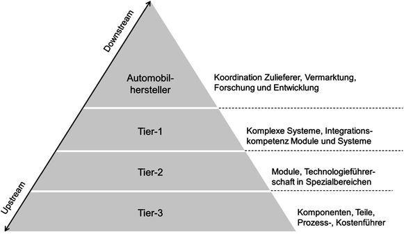 Grundlagen Springerlink