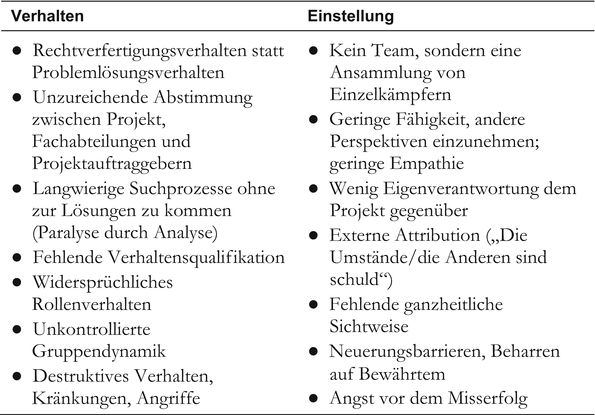 Projektmanagement Springerlink