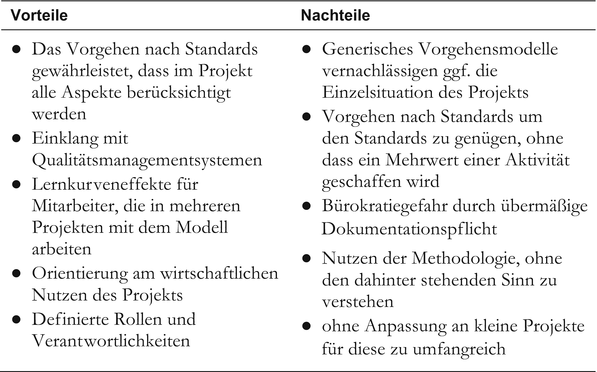 Projektmanagement Springerlink
