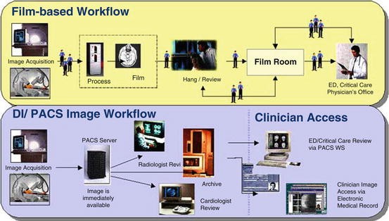 Computer Technology In Medical Practice And Its Impact On The Delivery Of Health Care Springerlink