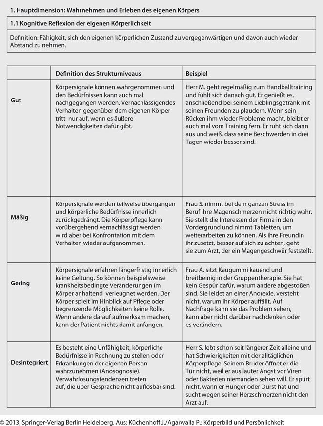 Bedeutung liste körpersprache Körpersprache deuten: