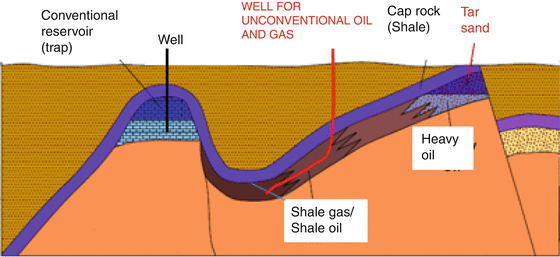 Introduction to Petroleum Geology | SpringerLink
