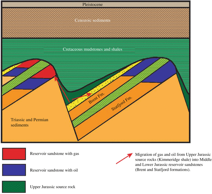 Introduction to Petroleum Geology SpringerLink