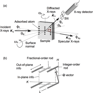 grazing incidence x ray diffraction springerlink xray diffraction