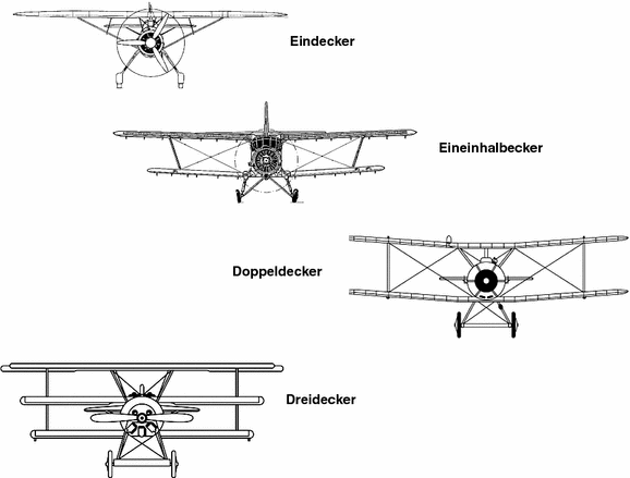 Klassifizierung von Luftfahrzeugen | SpringerLink