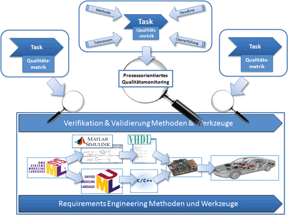 Prozessorientiertes Produktqualitatsmonitoring Springerlink
