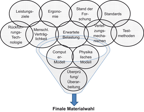 Anforderungen An Sportgerate Springerlink Anforderungen An Sportgerate Springerlink