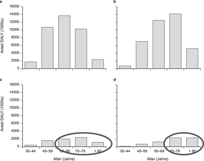 Spezielle Aspekte bezogen auf Organsysteme nach geriatrisch klinischer  Bedeutung | SpringerLink