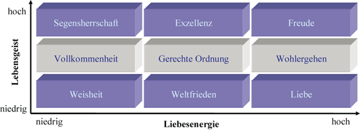 Biomechanik Verletzter Normalmenschen Springerlink