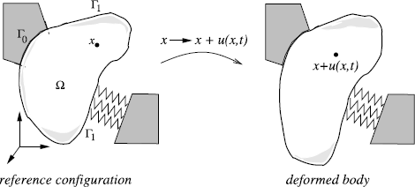 Elastic Motion Springerlink