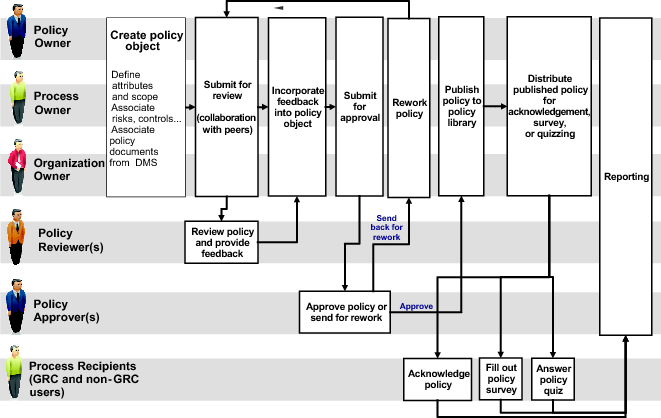 ICS Automation Using SAP Process Control | SpringerLink