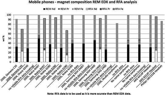 Scales and Relations: Analysis of REPM Use with Emphasis on the ...