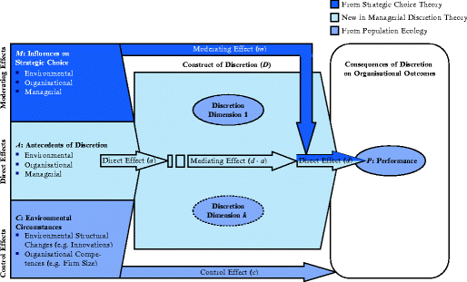 Model Specification Springerlink