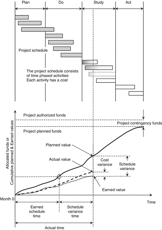 Develop Cost Management Plan | SpringerLink