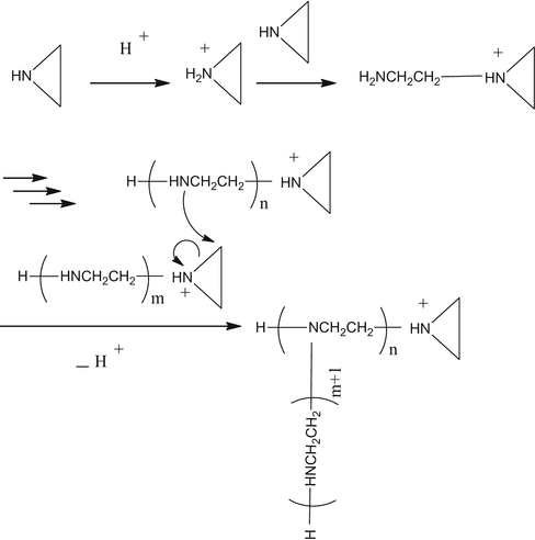 Cationic Ring-Opening Polymerization | SpringerLink