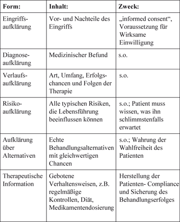 Was ist das Gesetz über die Datierung eines Minderjährigen