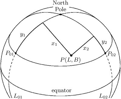 Ellipsoid Of Revolution To Cylinder Transverse Aspect