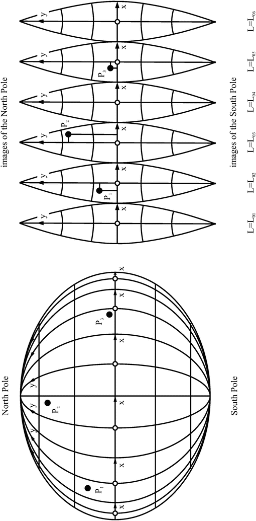Ellipsoid Of Revolution To Cylinder Transverse Aspect - 
