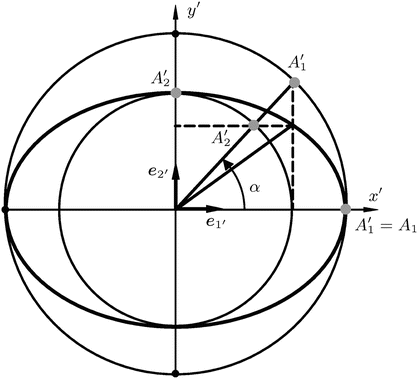 Ellipsoid Of Revolution To Cylinder Oblique Aspect Springerlink