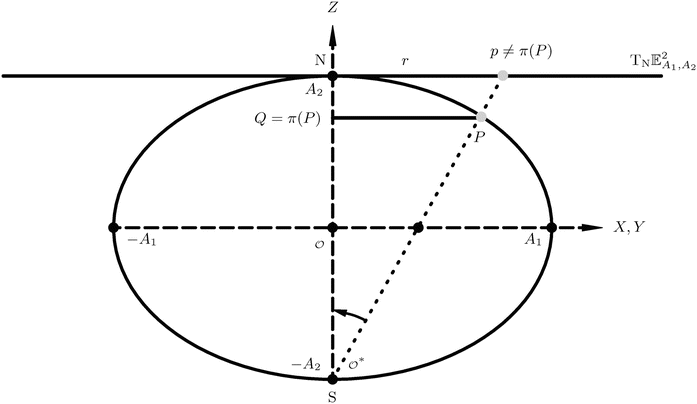 Ellipsoid Of Revolution To Tangential Plane Springerlink