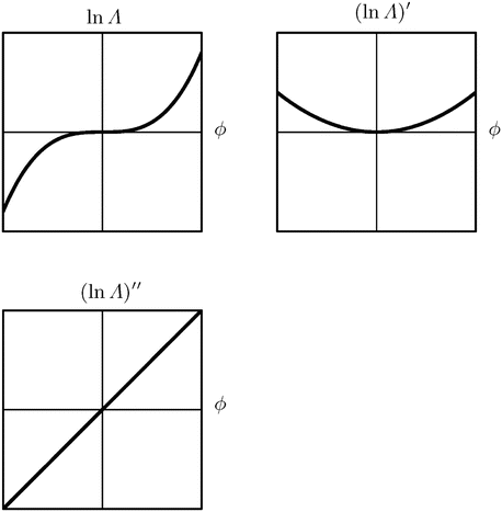 Ellipsoid Of Revolution To Sphere And From Sphere To Plane Springerlink