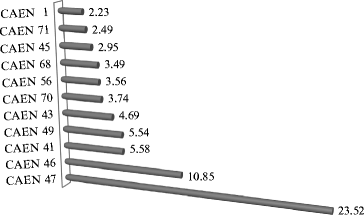 The Pyramid Of Entrepreneurship In Romania Towards New Approach Springerlink