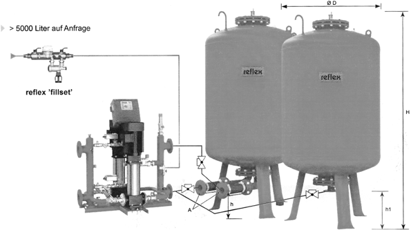 Grundlagen für die Heißwasserheizung und für Heizungsanlagen mit  organischen Wärmeträgern | SpringerLink