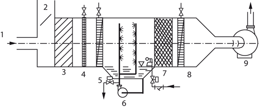 Wasseraufbereitungsanlagen | SpringerLink