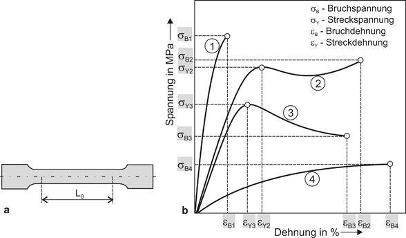 grundlagen-der-kunststoffkunde-springerlink