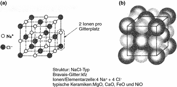 Der Atomistische Aufbau Der Festkorper Springerlink