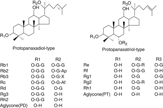 Bioactive Substances Of Plant Origin Springerlink - 