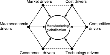 Examples Of Cost Drivers In Globalization