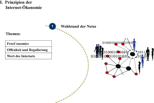 Wohlstand Der Netze Springerlink