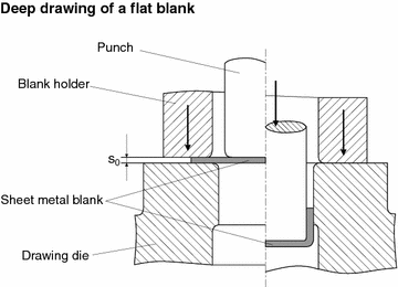 Sheet Metal Forming Springerlink