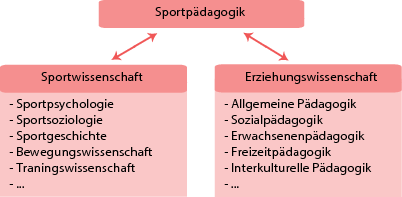 Pädagogisches verhältnis definition