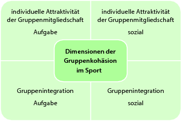 Sportspiele | SpringerLink