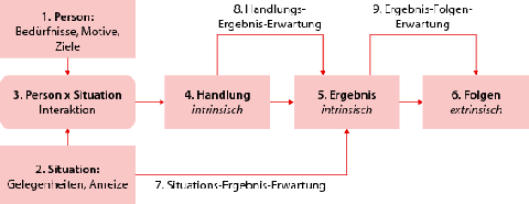 Erwartung vs Realität datiert