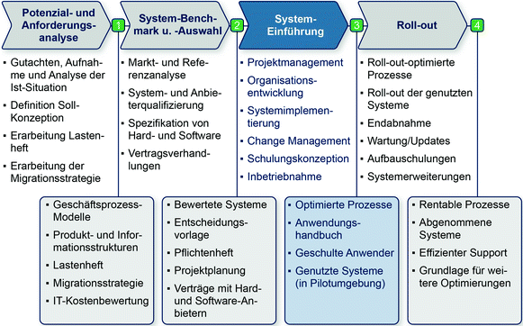 Erfolgsfaktor Einfuhrungskompetenz Springerlink