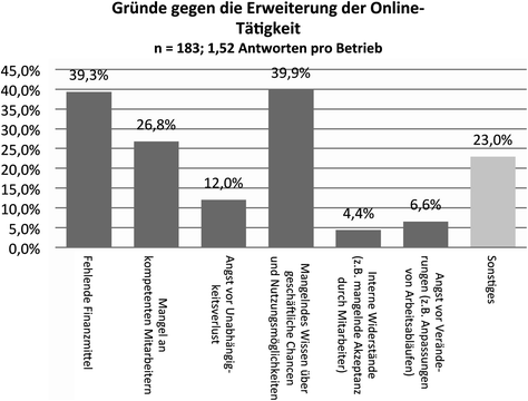 Darstellung der Online-(inkl. der Social-Software-)Nutzung im Tourismus |  SpringerLink