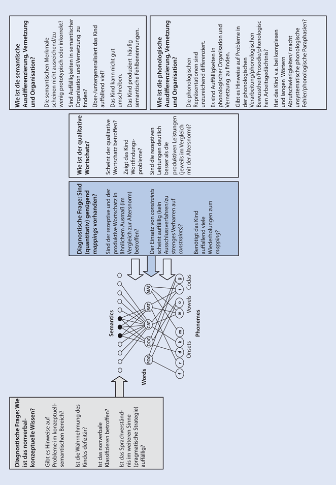 Diagnostik Springerlink