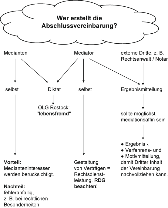 Das Mediationsverfahren Springerlink