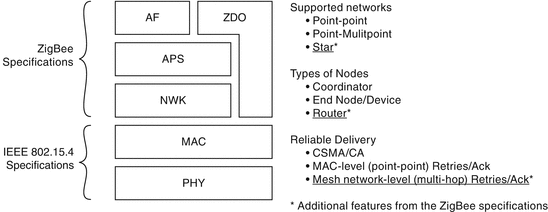 Wireless Multimedia Sensor Network Technology Springerlink - 