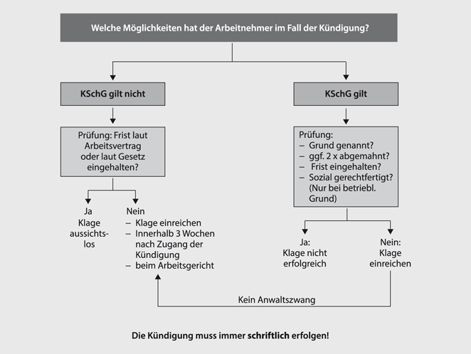 Personalmanagement Springerlink