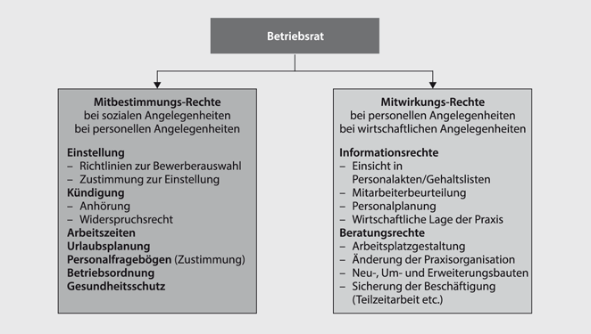 Personalmanagement Springerlink