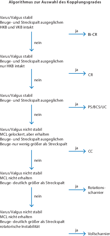 Grundzuge Der Operationstechnik Springerlink