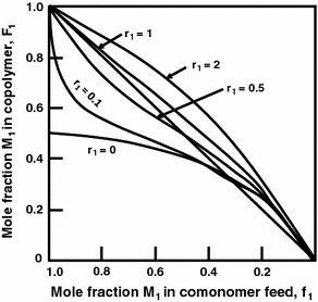 Chain Copolymerization Springerlink