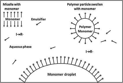 Radical Chain Polymerization Springerlink Radical Chain Polymerization Springerlink