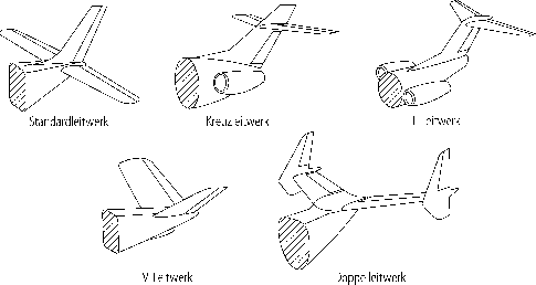 Luftfahrzeuge Springerlink