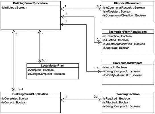 Application Of The Service Oriented Architecture At The Inter